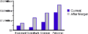 Charting software