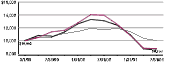 Charting package