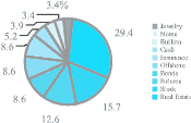 Graphing software